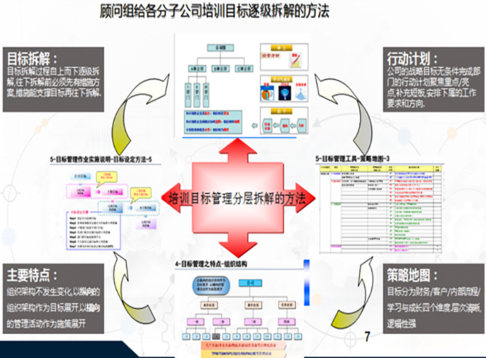 精益計(jì)劃物控咨詢